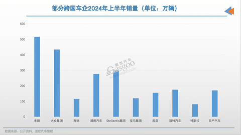 跨国供应商，全球寻找“新老板”