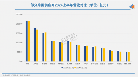 跨国供应商，全球寻找“新老板”