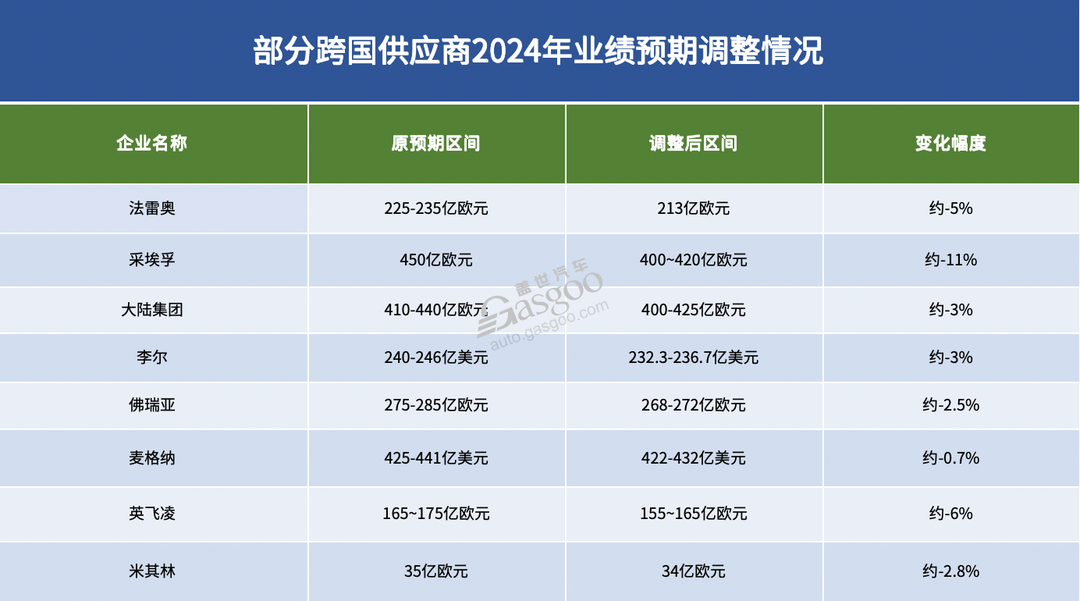 跨國供應商，全球尋找“新老板”