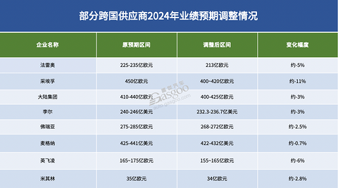 跨国供应商，全球寻找“新老板”