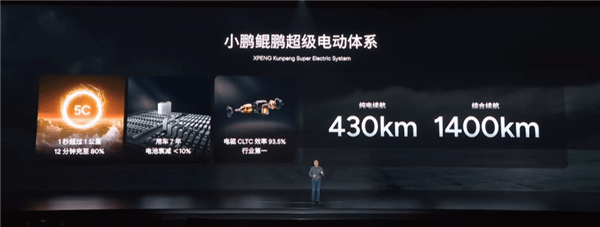 何小鵬：小鵬汽車發布鯤鵬增程動力系統 純電續航430公里