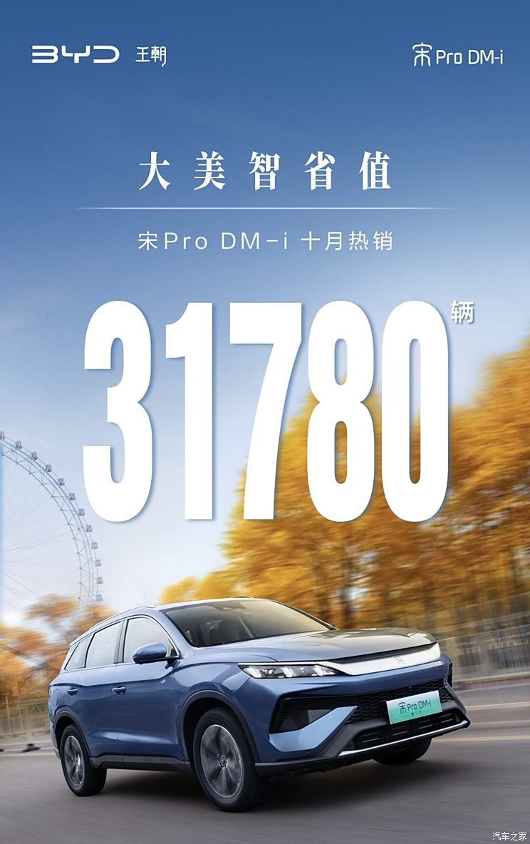 售价11.28万元起 比亚迪宋Pro DM-i上市首月销量31780辆