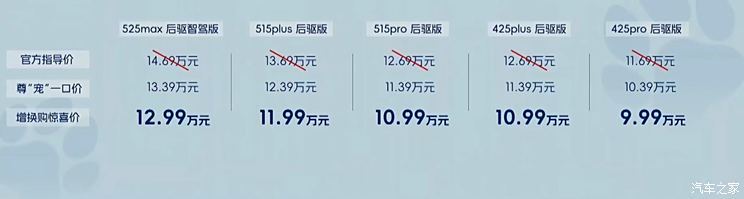 名爵MG ES5正式上市 售11.69万元起 能击败比亚迪元PLUS吗？