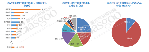特朗普的第二任期,会给全球汽车产业带来什么?