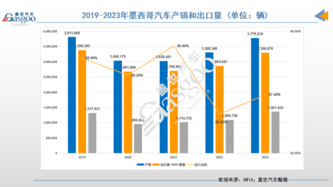 特朗普的第二任期,会给全球汽车产业带来什么?