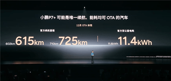 迄今空間最大、最節(jié)能的5米純電轎車 小鵬P7+上市：18.68萬起