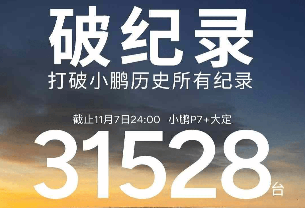 截止7日凌晨，小鹏P7+大定达3.2万辆