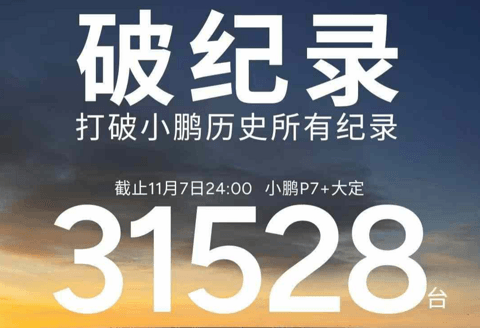 截止7日凌晨,小鹏P7+大定达3.2万辆