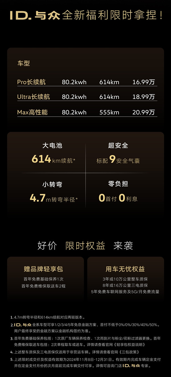 金標大眾也扛不住了 ID.與眾直降4萬：起售價跌破17萬