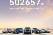 10月銷量快報：捷報頻發 多品牌創造單月銷售記錄 不愧車市旺季