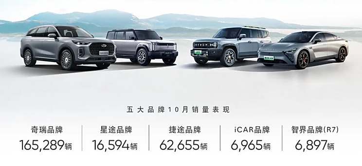 汽車之家