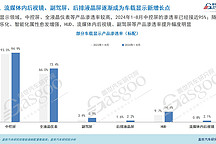 車載顯示知多少：國產(chǎn)HUD廠商全面崛起，大屏、多屏成主流