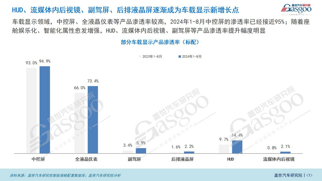 车载显示知多少：国产HUD厂商全面崛起，大屏、多屏成主流