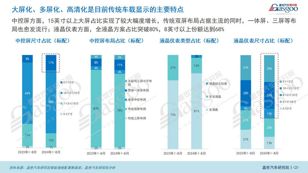 车载显示知多少：国产HUD厂商全面崛起，大屏、多屏成主流