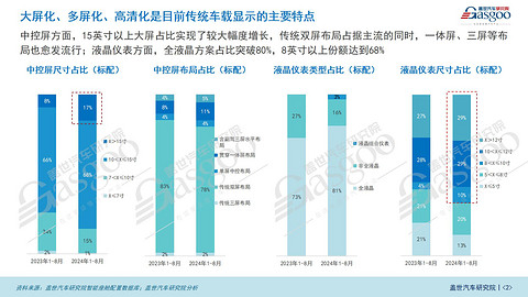 车载显示知多少:国产HUD厂商全面崛起,大屏、多屏成主流