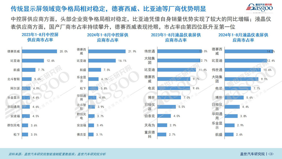 车载显示知多少：国产HUD厂商全面崛起，大屏、多屏成主流