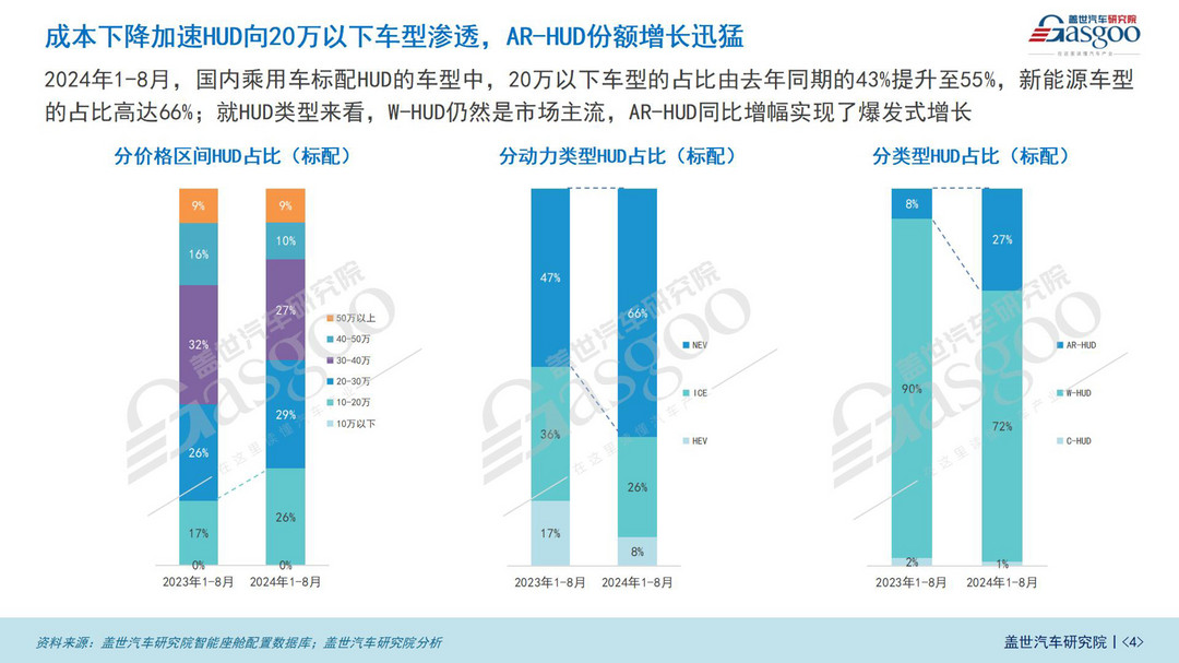 车载显示知多少：国产HUD厂商全面崛起，大屏、多屏成主流