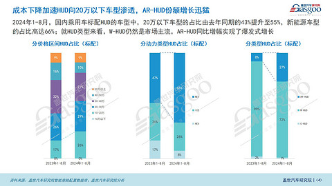 车载显示知多少:国产HUD厂商全面崛起,大屏、多屏成主流