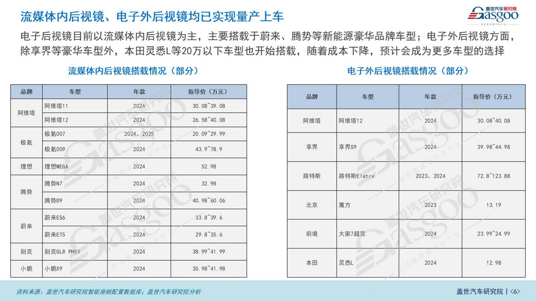 車(chē)載顯示知多少：國(guó)產(chǎn)HUD廠商全面崛起，大屏、多屏成主流
