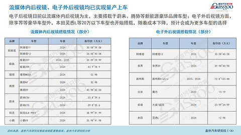 车载显示知多少:国产HUD厂商全面崛起,大屏、多屏成主流