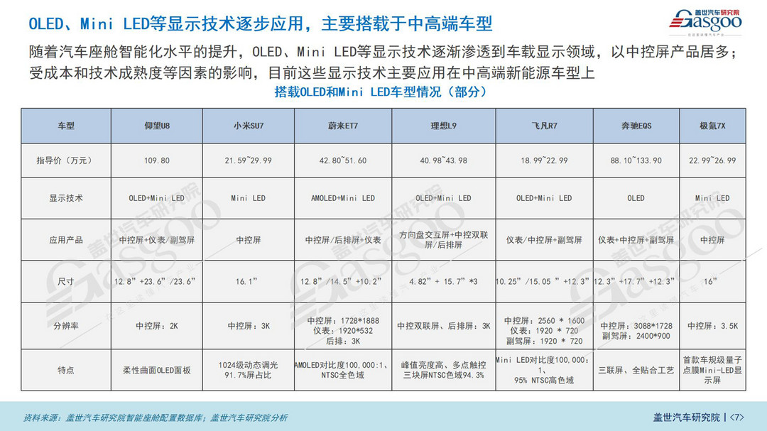 車(chē)載顯示知多少：國(guó)產(chǎn)HUD廠商全面崛起，大屏、多屏成主流