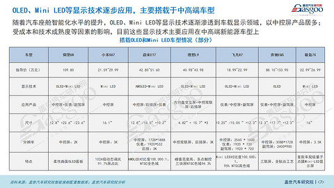 车载显示知多少:国产HUD厂商全面崛起,大屏、多屏成主流