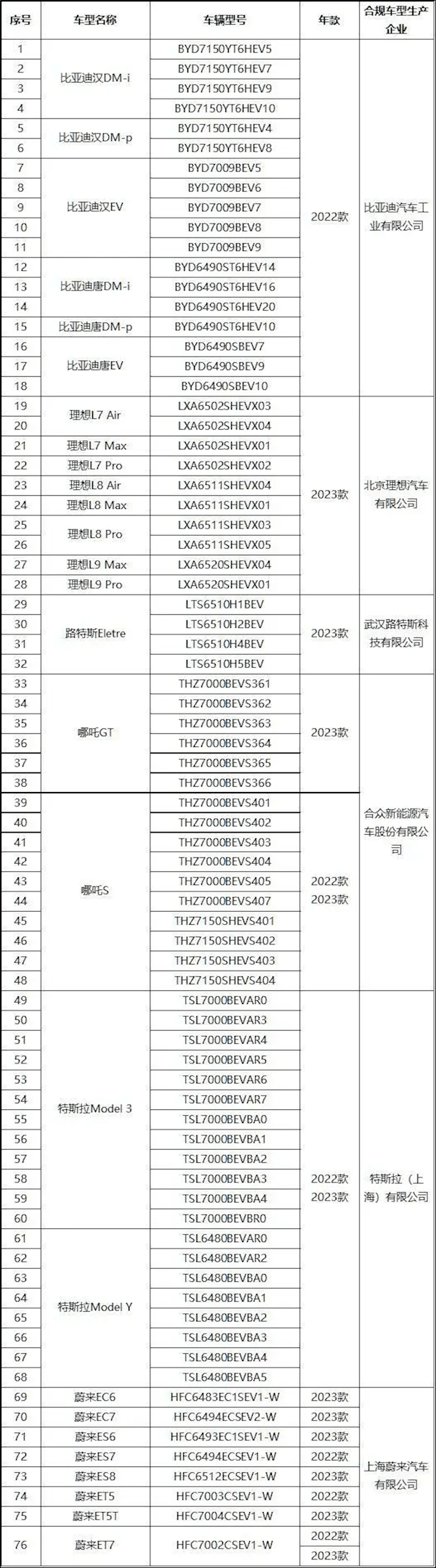 唯一一家合規(guī)的外資車企！特斯拉首批獲得國家汽車隱私保護(hù)標(biāo)識