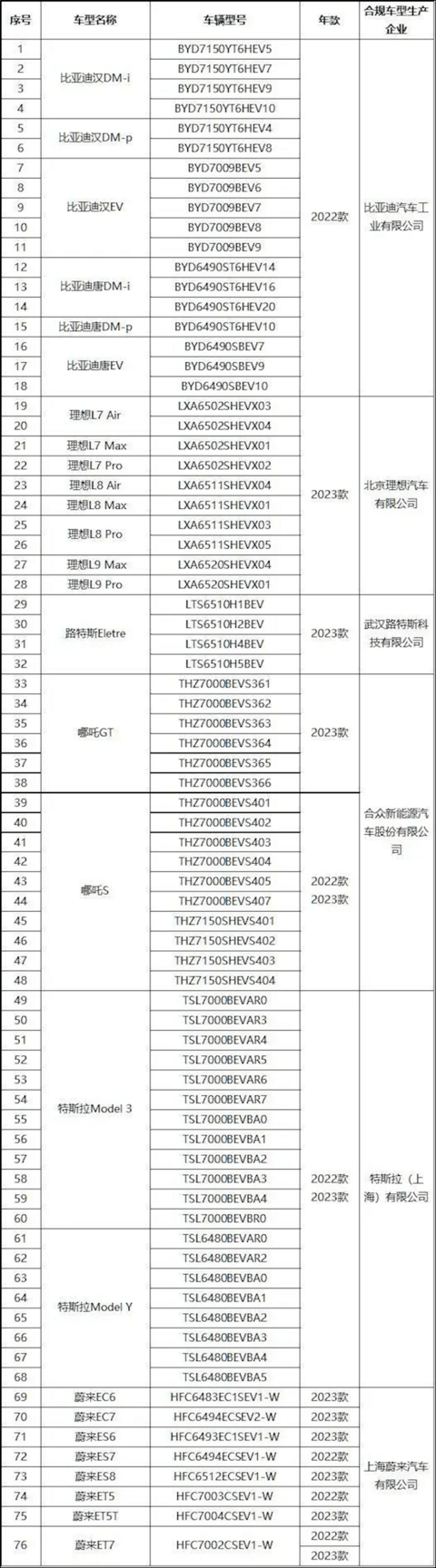 唯一一家合规的外资车企！特斯拉首批获得国家汽车隐私保护标识