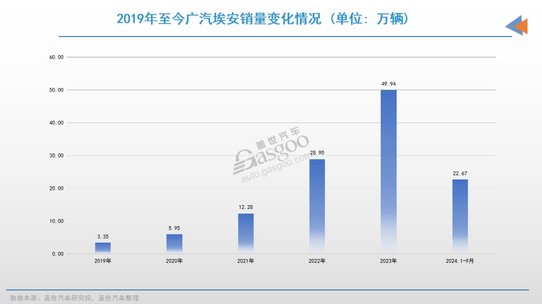 广汽能否打赢这一场