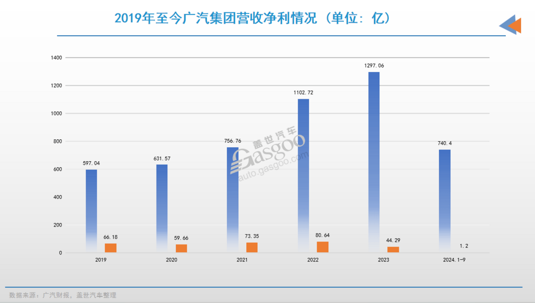 广汽能否打赢这一场