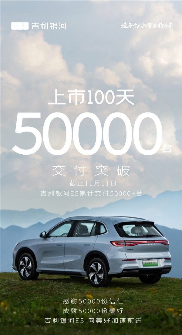 性价比才是热销关键 吉利银河E5交付破5万：日均交车500台