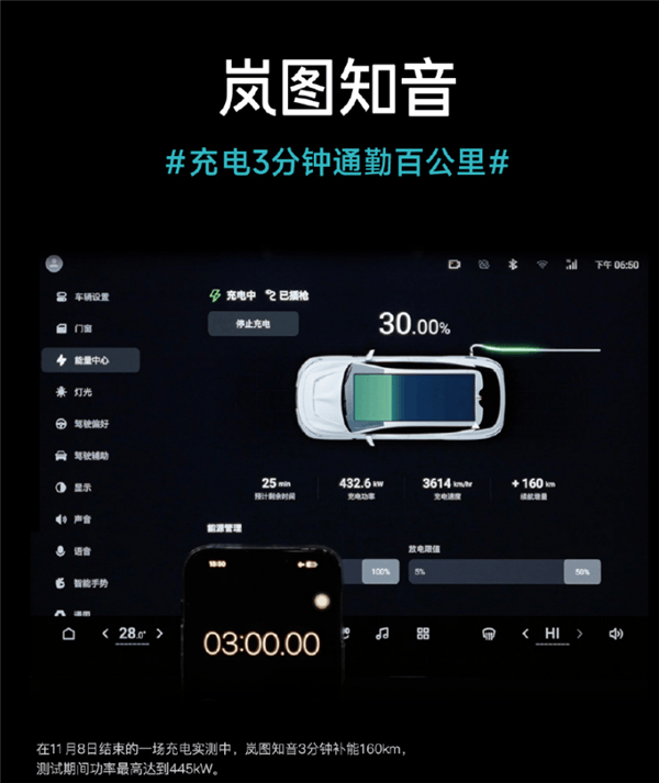 嵐圖汽車：超充適合消費者、換電適合網(wǎng)約車