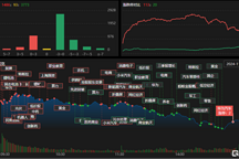 A股市场震荡：固态电池板块领涨，龙虎榜欧菲光净买入居首