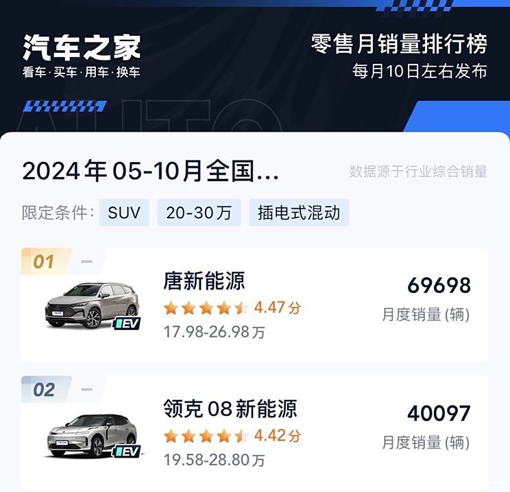 汽車之家