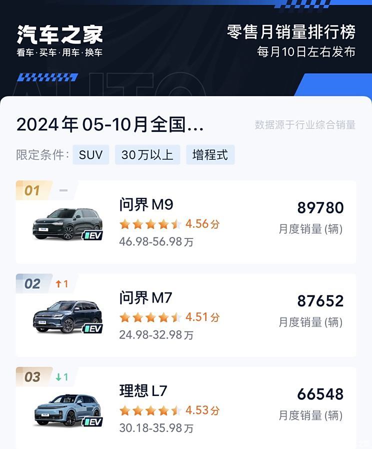 汽車之家