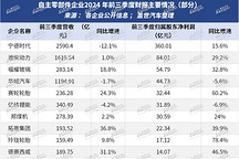 汽車零部件供應商，依然很能賺