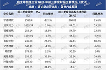 汽车零部件供应商，依然很能赚