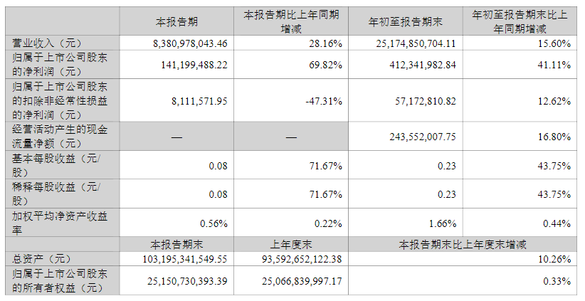 汽車零部件供應(yīng)商，依然很能賺