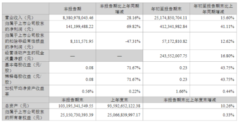 汽车零部件供应商,依然很能赚