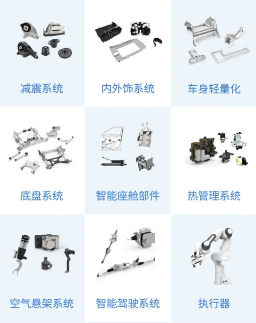 汽車零部件供應(yīng)商，依然很能賺
