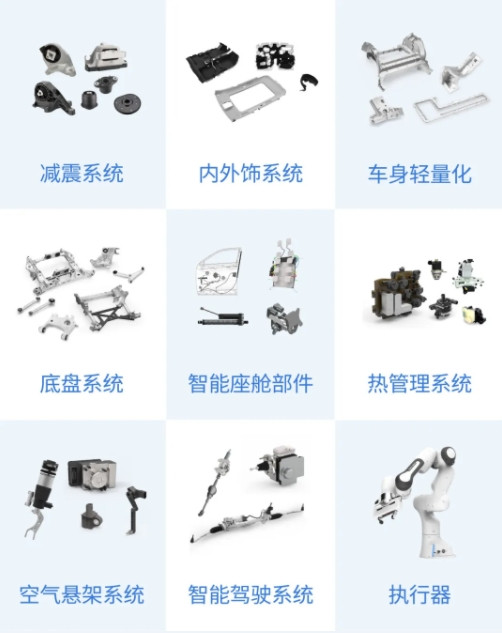 汽车零部件供应商，依然很能赚