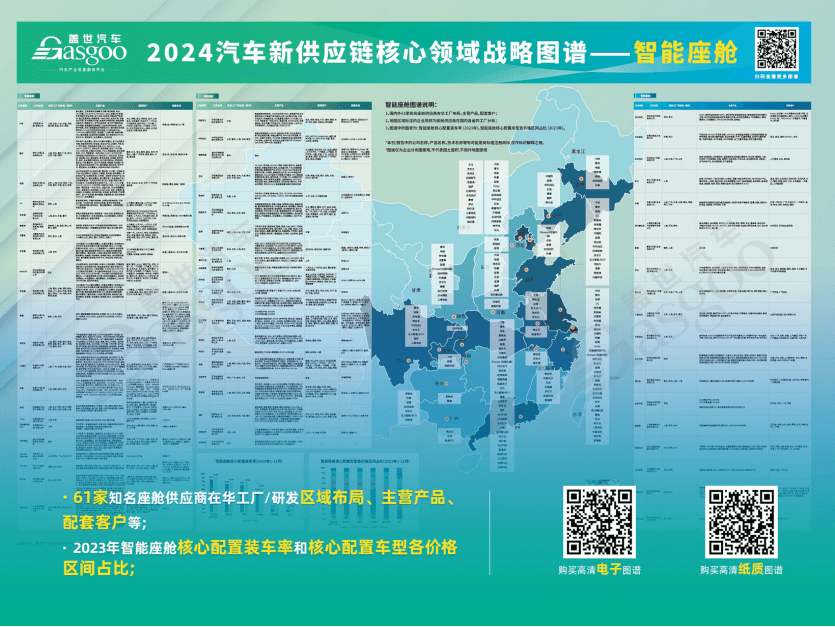 2024年1-10月智能座舱供应商装机量排行榜：HUD成为座舱新卖点，车载语音市场稳步爬升