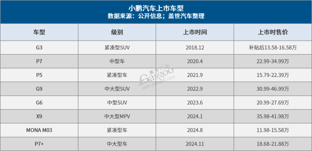 小鵬，悟了？