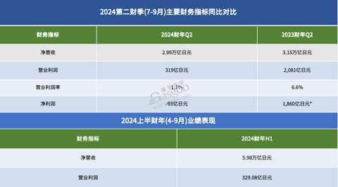 价格战“反噬”日产