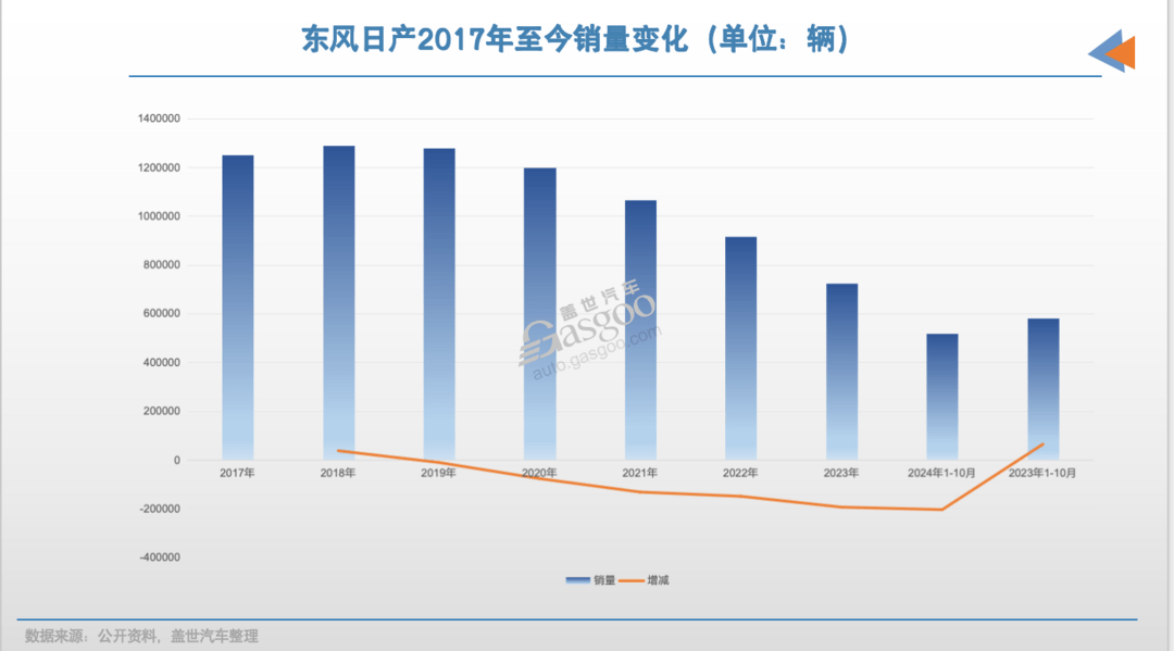價格戰“反噬”日產