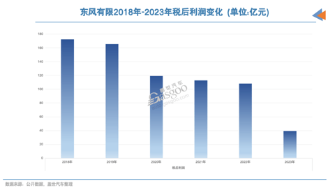 价格战“反噬”日产