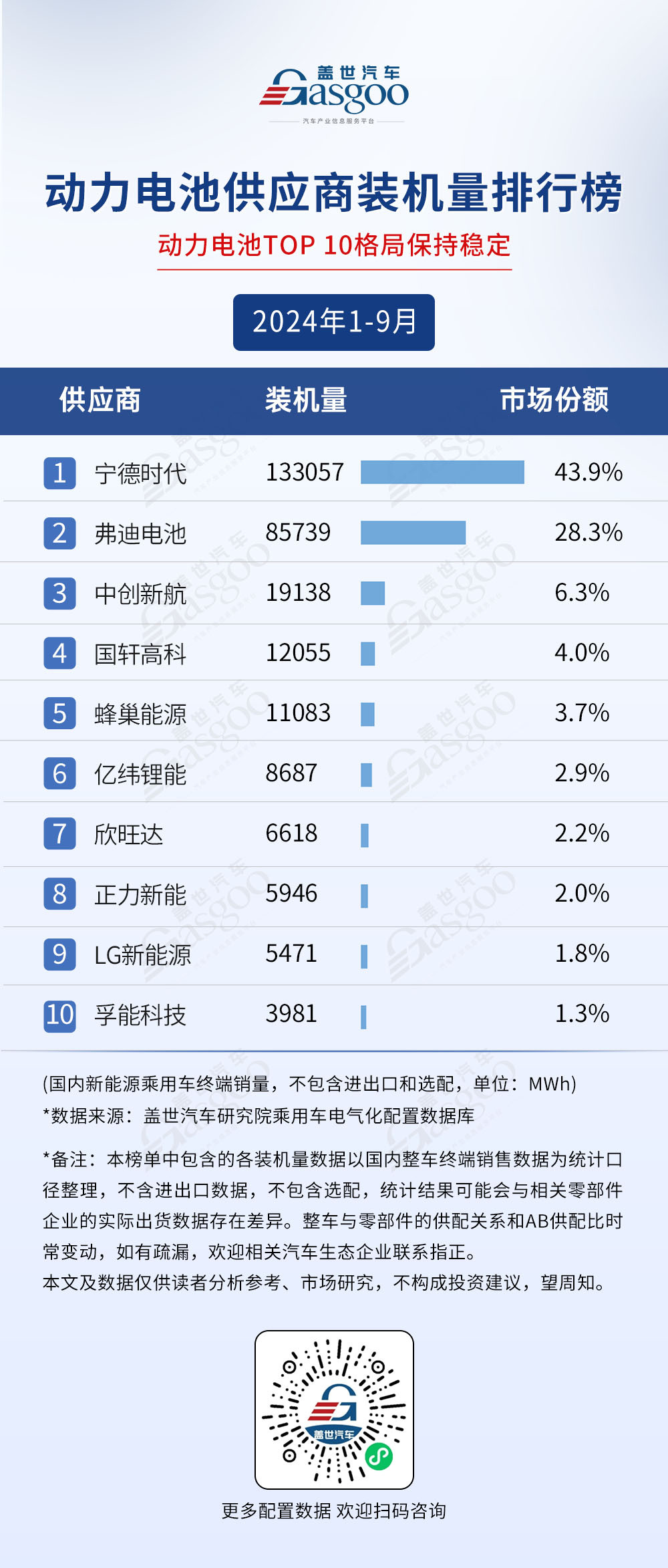 2024年1-9月電氣化供應(yīng)商裝機(jī)量排行榜：市場(chǎng)格局穩(wěn)定，TOP10裝機(jī)量集中度普遍較高