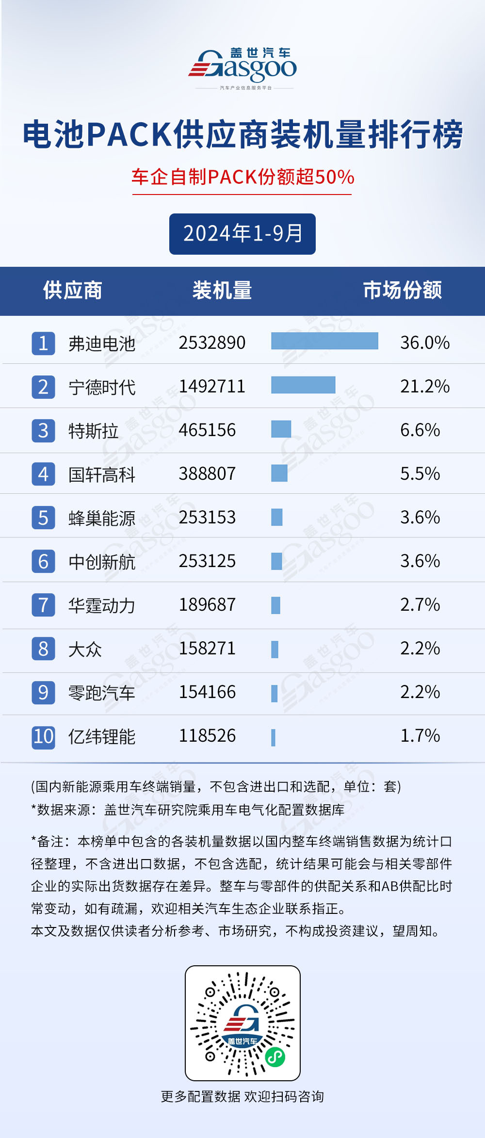 2024年1-9月電氣化供應(yīng)商裝機(jī)量排行榜：市場(chǎng)格局穩(wěn)定，TOP10裝機(jī)量集中度普遍較高