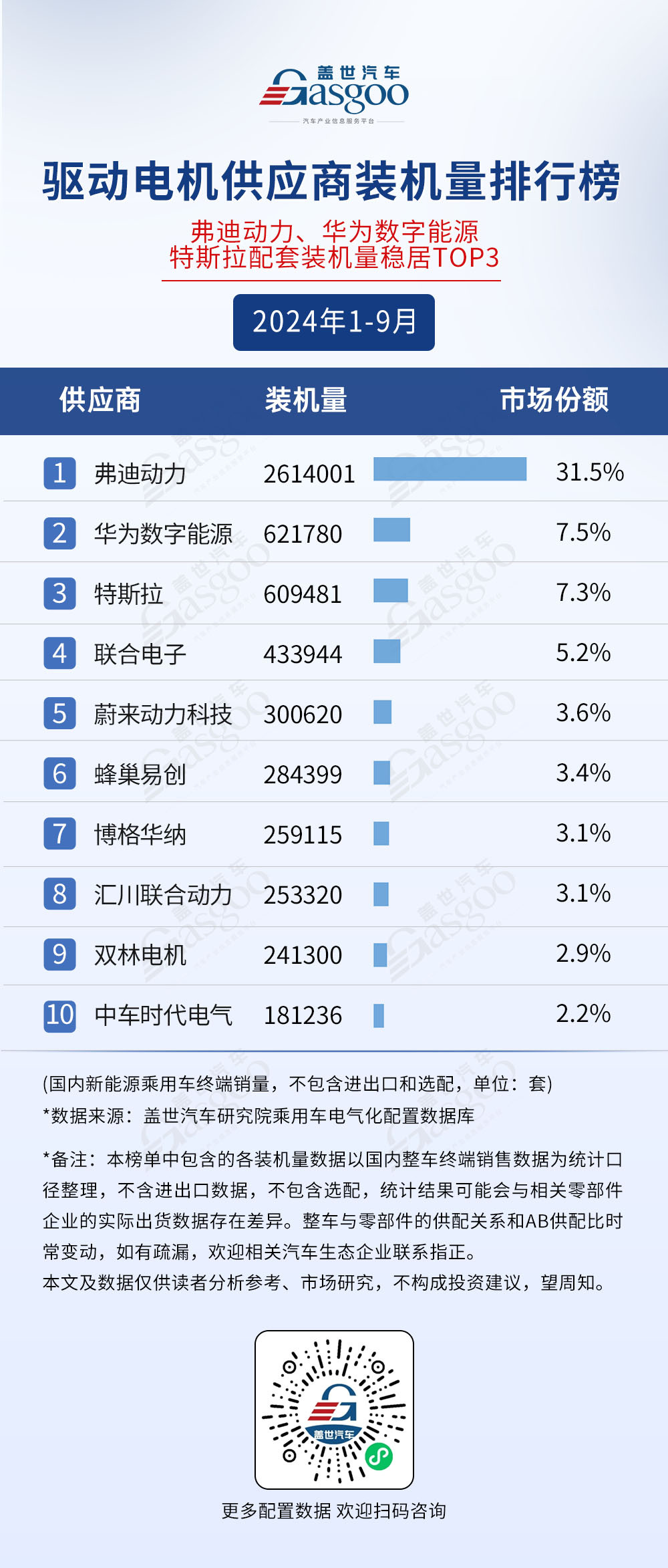 2024年1-9月電氣化供應(yīng)商裝機(jī)量排行榜：市場(chǎng)格局穩(wěn)定，TOP10裝機(jī)量集中度普遍較高