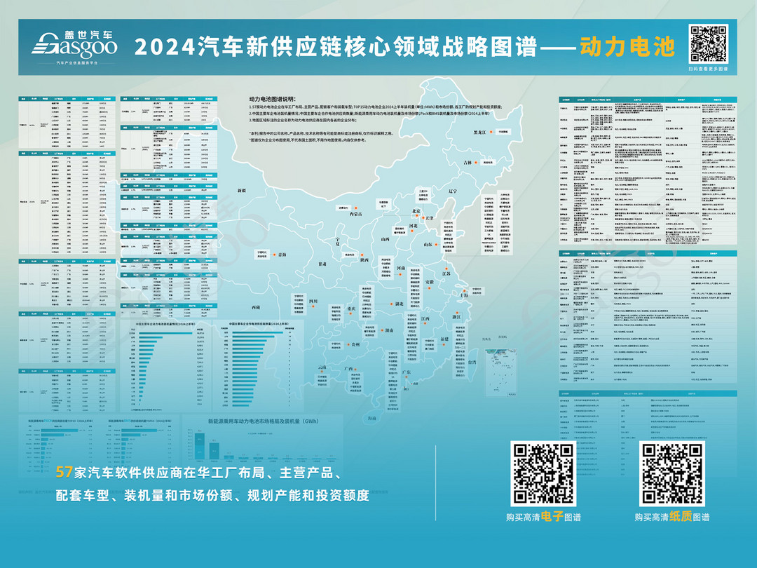 市场格局稳定，TOP10装机量集中度普遍较高 | 2024年1-10月电气化供应商装机量排行榜